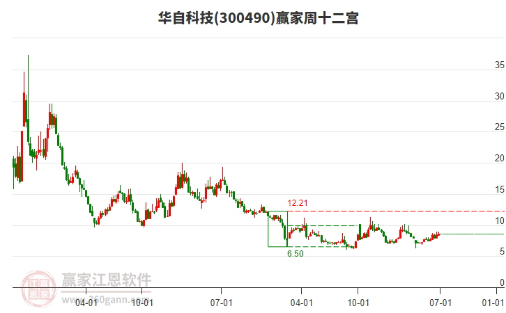 華自科技 華自科技