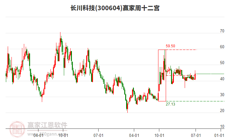 長川科技 長川科技