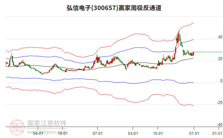 弘信電子 弘信電子