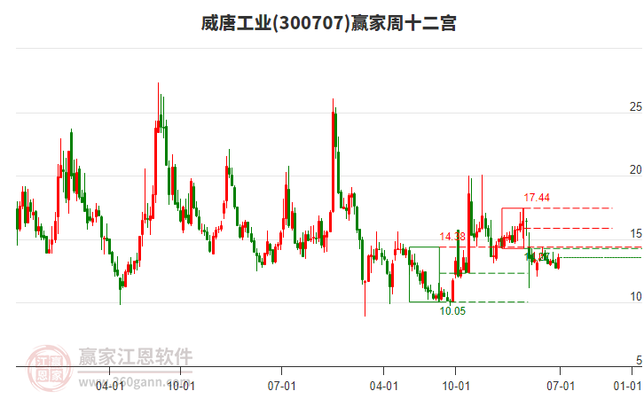 威唐工業(yè) 威唐工業(yè)