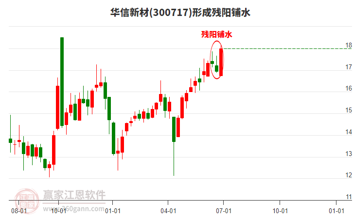 華信新材 華信新材