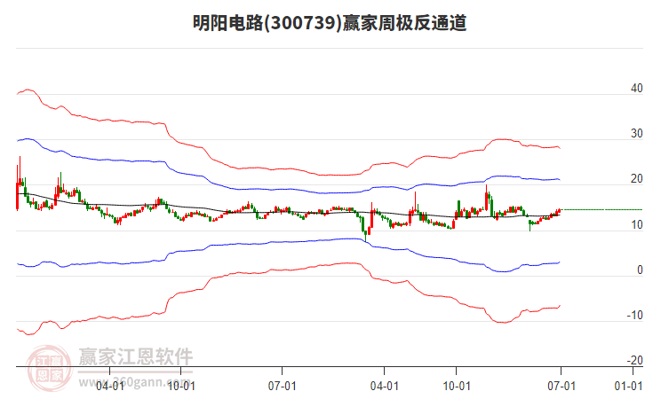 明陽電路 明陽電路