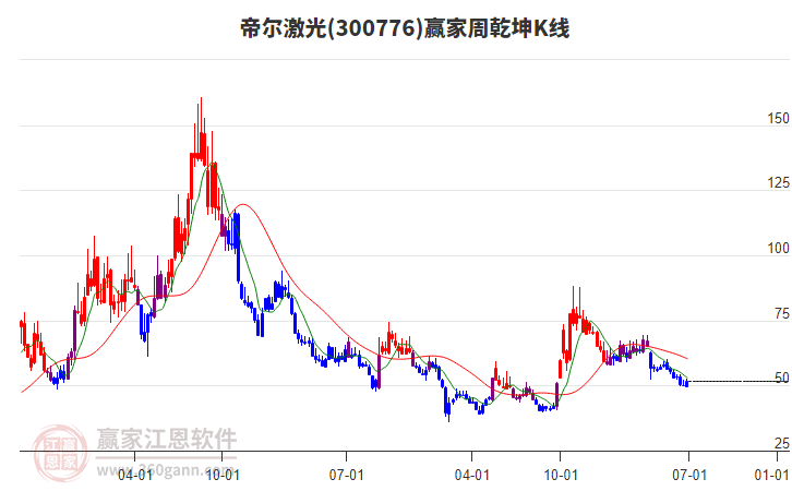 帝爾激光 帝爾激光