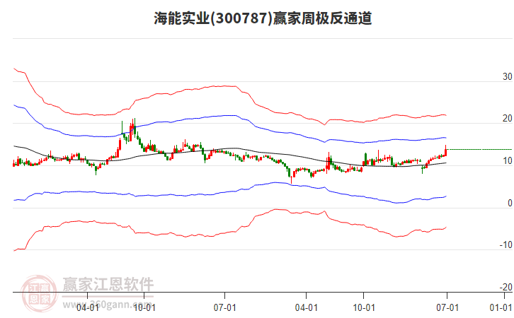 海能實業(yè) 海能實業(yè)