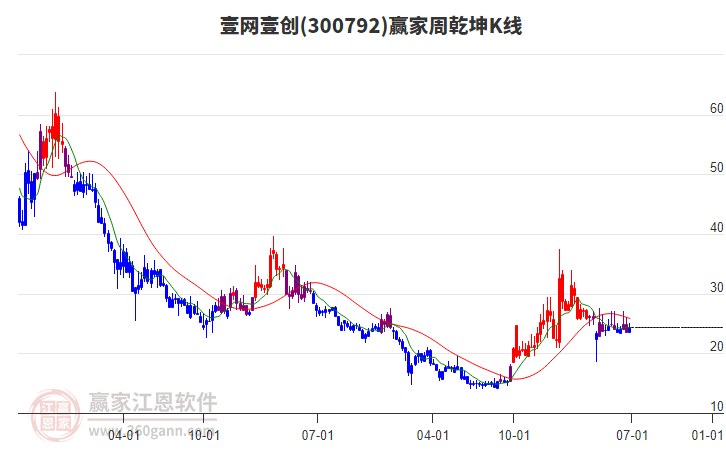 壹網(wǎng)壹創(chuàng) 壹網(wǎng)壹創(chuàng)