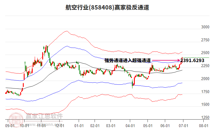 858408航空贏家極反通道工具 858408航空贏家極反通道工具