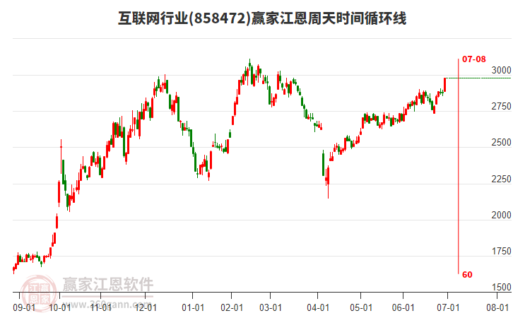 互聯(lián)網(wǎng)