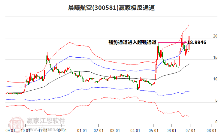 300581晨曦航空贏家極反通道工具 300581晨曦航空贏家極反通道工具