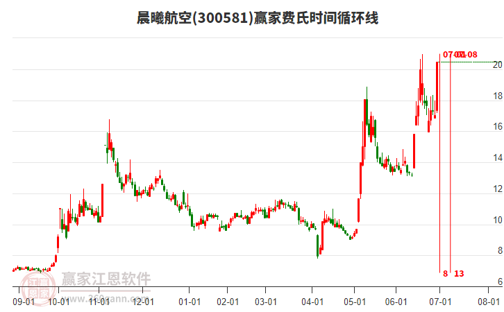 晨曦航空 晨曦航空
