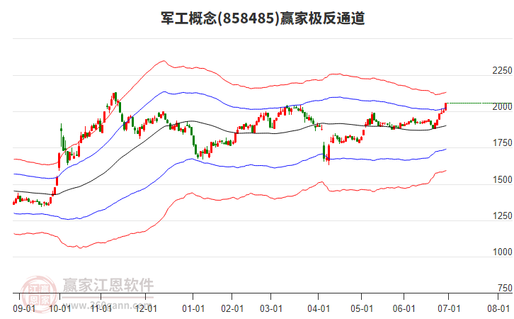 858485軍工贏家極反通道工具 858485軍工贏家極反通道工具