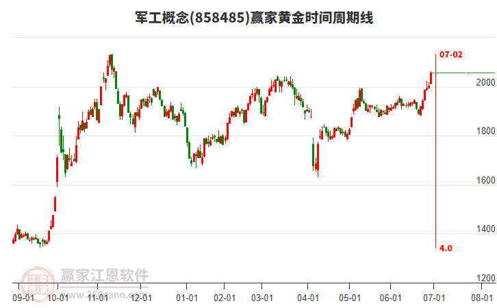 军工
