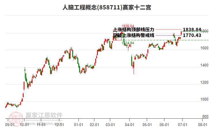858711人腦工程贏家十二宮工具 858711人腦工程贏家十二宮工具
