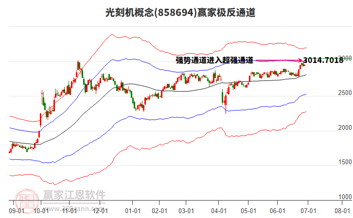 858694光刻機(jī)贏家極反通道工具 858694光刻機(jī)贏家極反通道工具
