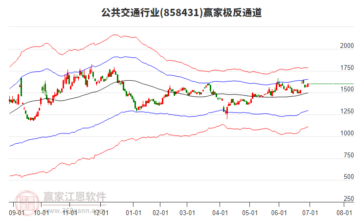 858431公共交通贏家極反通道工具