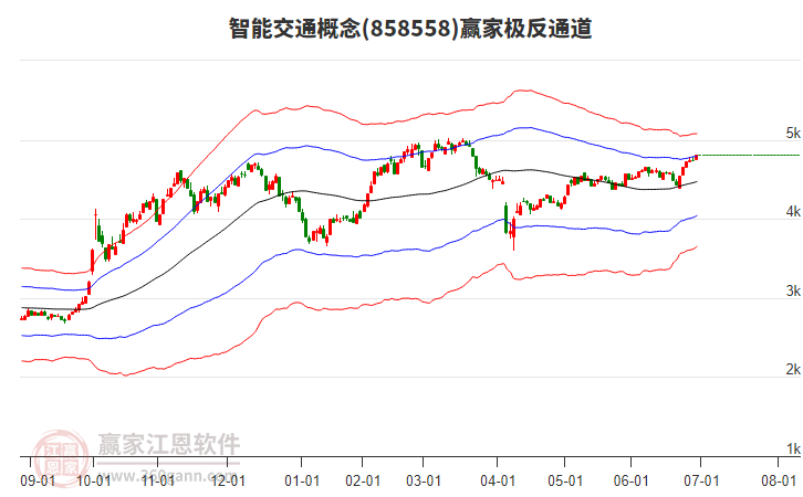 858558智能交通贏家極反通道工具