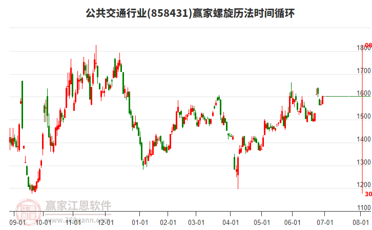 公共交通行業(yè)螺旋歷法時(shí)間循環(huán)工具