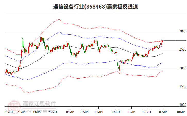 858468通信設(shè)備贏家極反通道工具 858468通信設(shè)備贏家極反通道工具