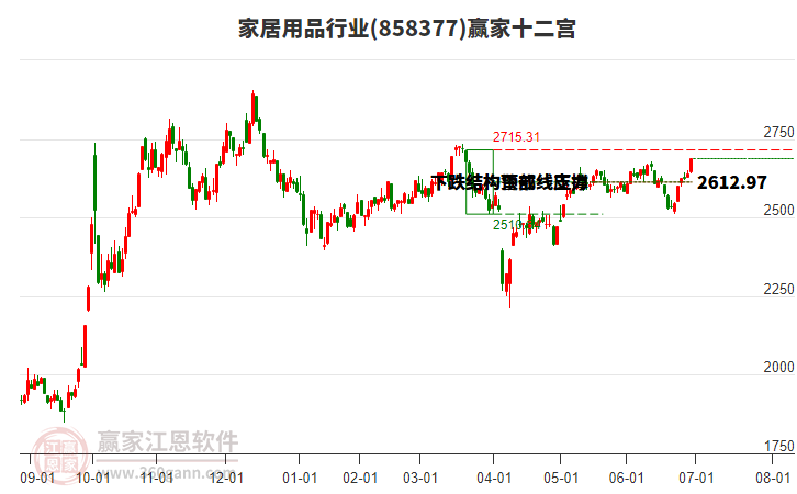 858377家居用品贏家十二宮工具