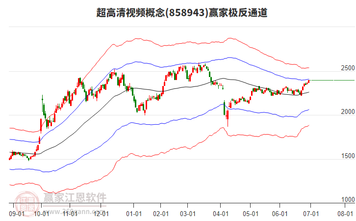 858943超高清視頻贏家極反通道工具