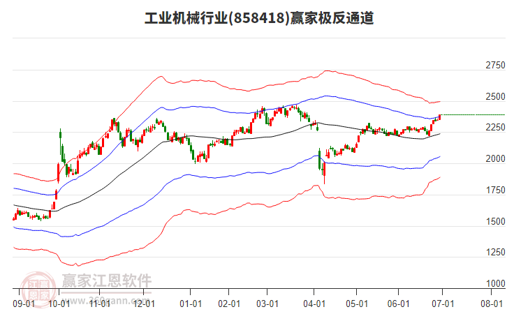 858418工業(yè)機械贏家極反通道工具