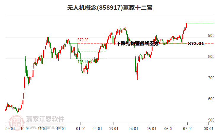 858917無(wú)人機(jī)贏家十二宮工具