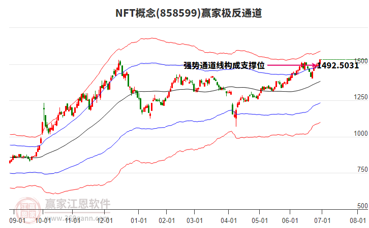 858599NFT贏家極反通道工具 858599NFT贏家極反通道工具