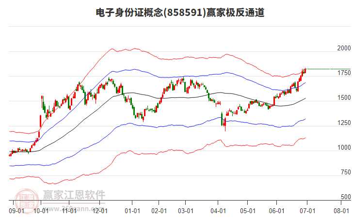 858591電子身份證贏家極反通道工具 858591電子身份證贏家極反通道工具