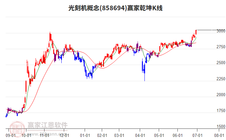 858694光刻機贏家乾坤K線工具 858694光刻機贏家乾坤K線工具