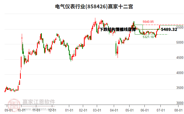 858426電氣儀表贏家十二宮工具