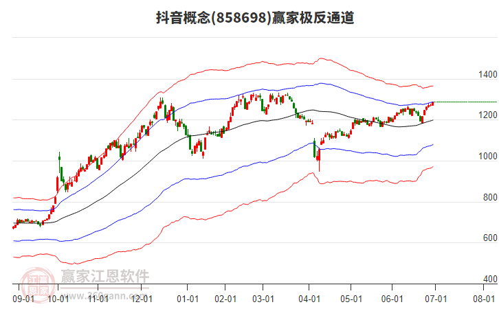 858698抖音贏家極反通道工具