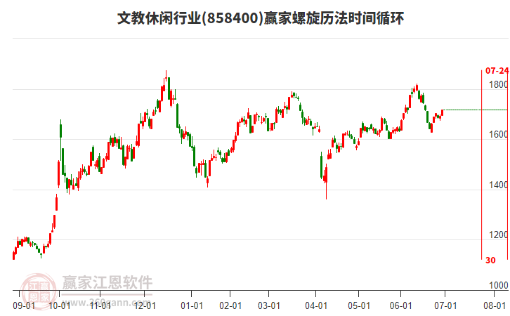 文教休閑行業(yè)螺旋歷法時間循環(huán)工具