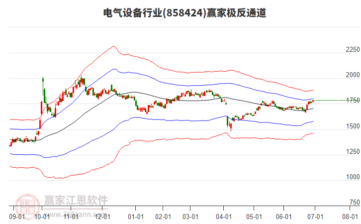 858424電氣設(shè)備贏家極反通道工具 858424電氣設(shè)備贏家極反通道工具