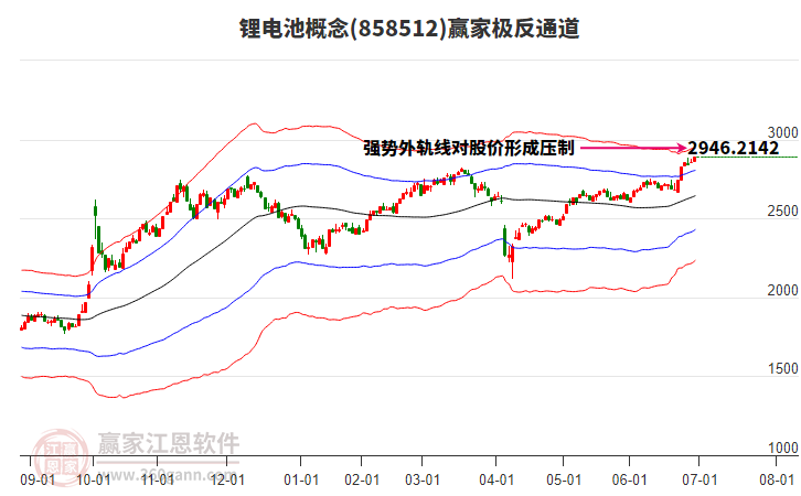 858512鋰電池贏家極反通道工具 858512鋰電池贏家極反通道工具