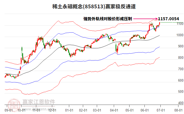 858513稀土永磁贏家極反通道工具 858513稀土永磁贏家極反通道工具