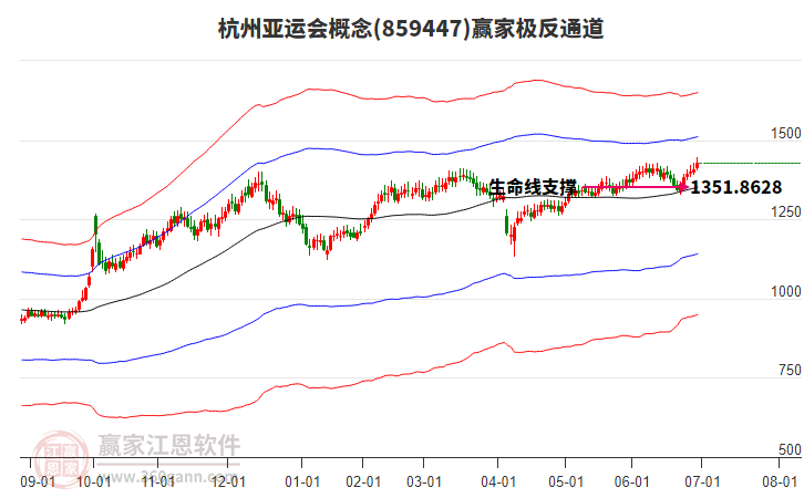 859447杭州亞運會贏家極反通道工具 859447杭州亞運會贏家極反通道工具