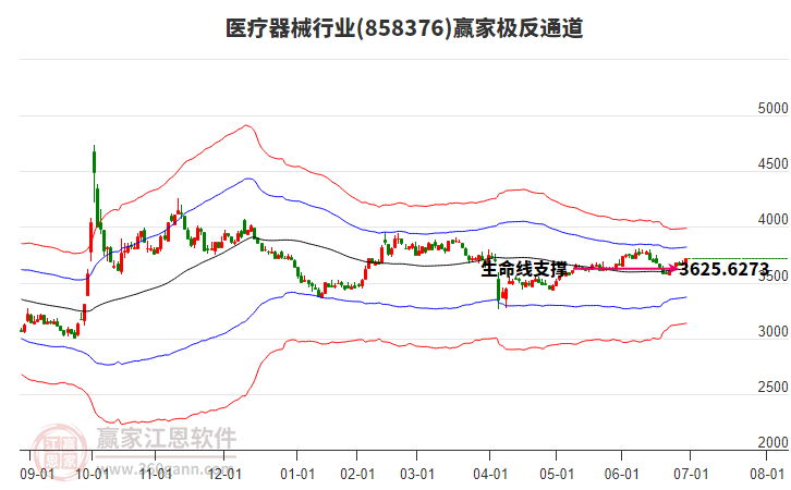 858376醫(yī)療器械贏家極反通道工具 858376醫(yī)療器械贏家極反通道工具