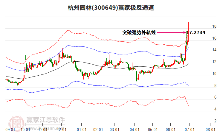 300649杭州園林贏家極反通道工具