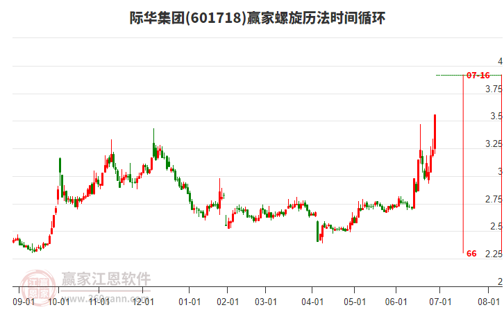 601718際華集團螺旋歷法時間循環(huán)工具