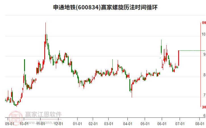 600834申通地鐵螺旋歷法時間循環(huán)工具