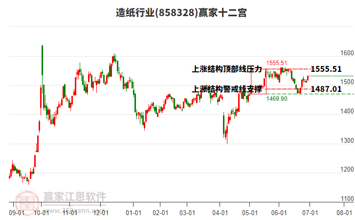 858328造紙贏家十二宮工具 858328造紙贏家十二宮工具