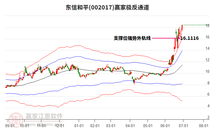 002017東信和平贏家極反通道工具