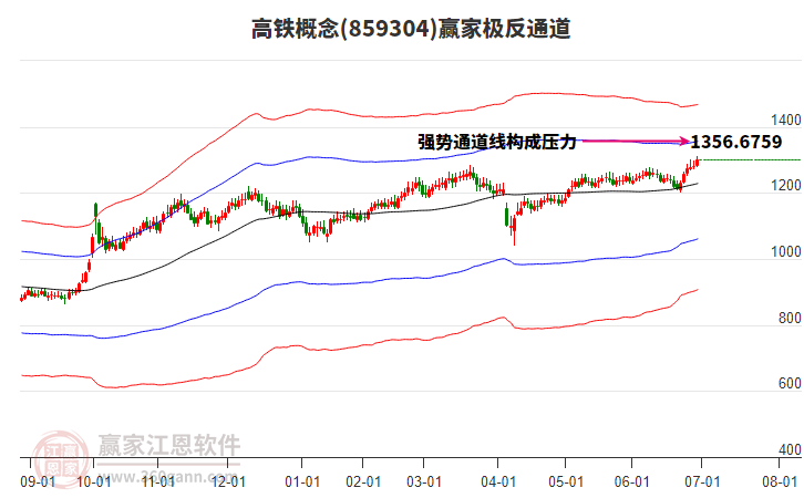高铁