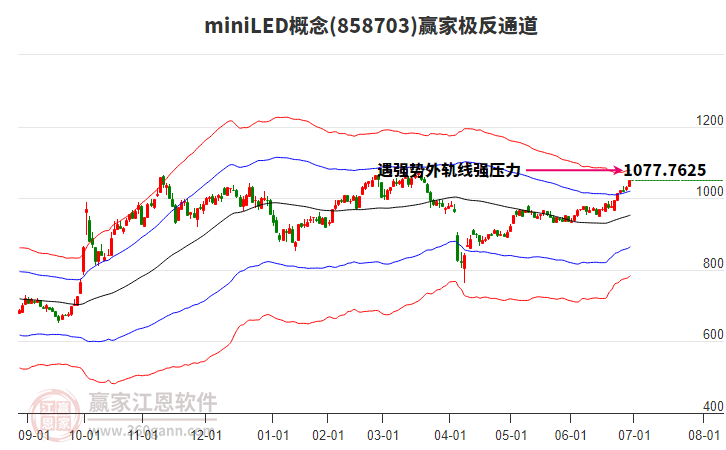 858703miniLED贏家極反通道工具 858703miniLED贏家極反通道工具