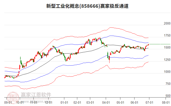 858666新型工業(yè)化贏家極反通道工具 858666新型工業(yè)化贏家極反通道工具