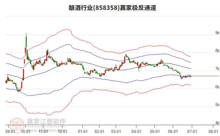 858358釀酒贏家極反通道工具