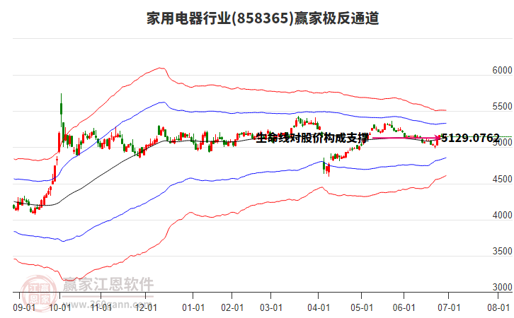 858365家用電器贏家極反通道工具 858365家用電器贏家極反通道工具