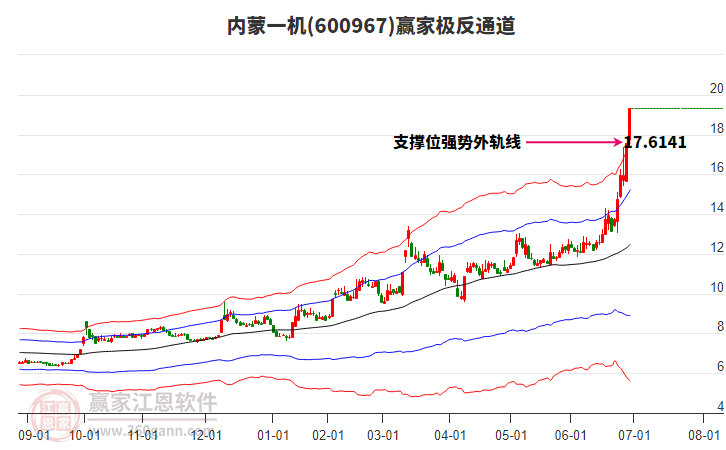 600967內(nèi)蒙一機(jī)贏家極反通道工具 600967內(nèi)蒙一機(jī)贏家極反通道工具