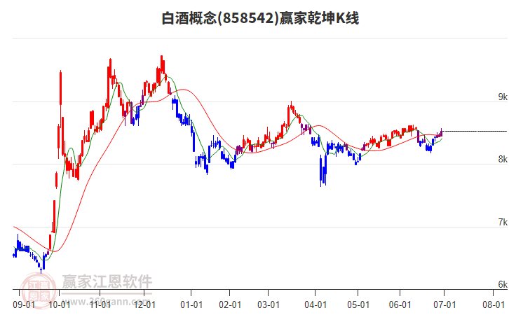 858542白酒贏家乾坤K線工具