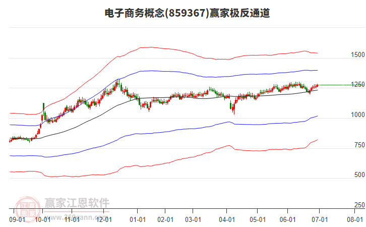 859367電子商務(wù)贏家極反通道工具 859367電子商務(wù)贏家極反通道工具