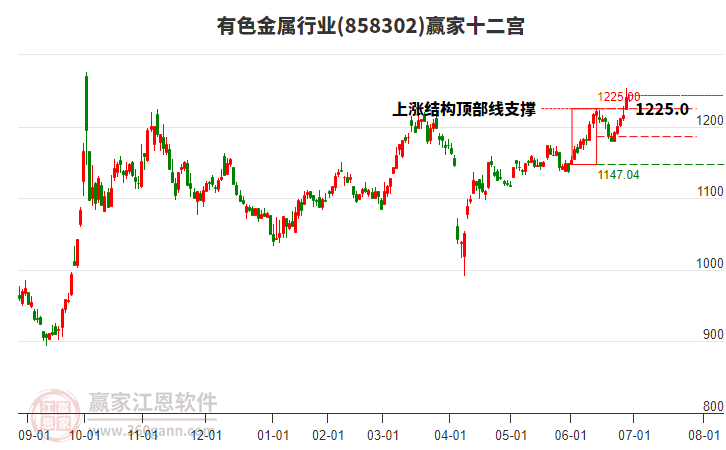 858302有色金屬贏家十二宮工具 858302有色金屬贏家十二宮工具
